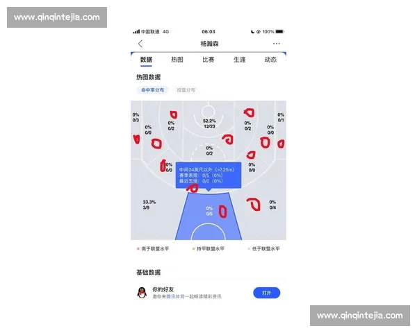 从海量篮球数据洞察比赛走势与球员真实价值解析战术演变赛季全景评估
